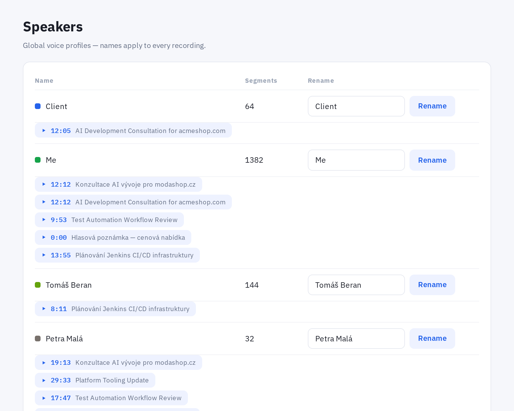 Speakers page: global voice profiles with playable sample clips from different recordings